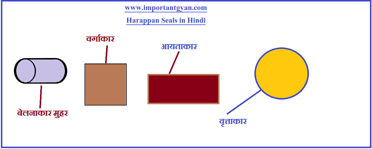 Harappan Seals in Hindi important Gyan 