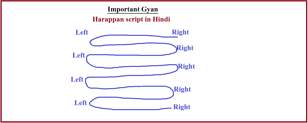 Harappan script in Hindi Important Gyan