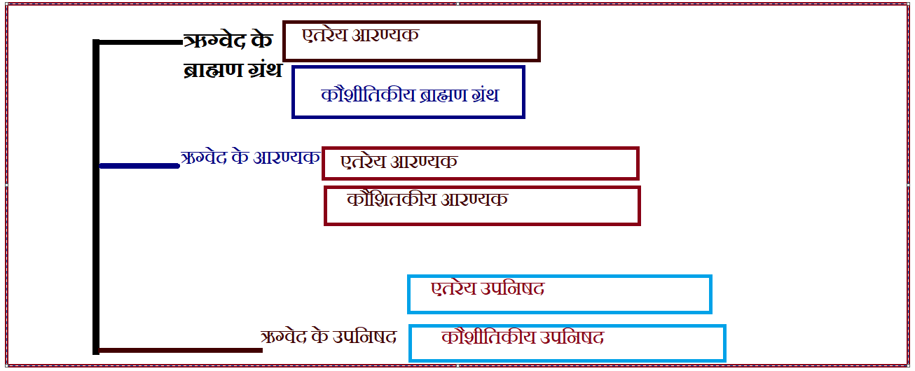 Rigveda in Hindi-Important gyan 