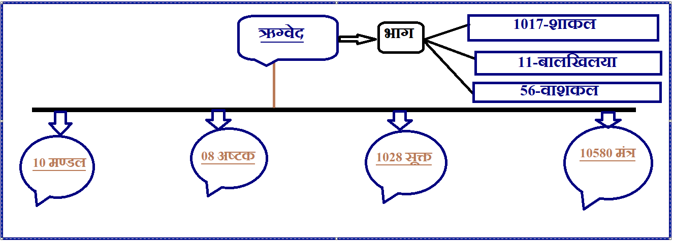 Rigveda in Hindi important gyan 