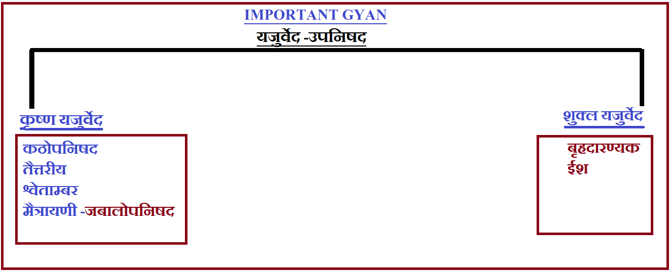 Yajurveda in Hindi Important Gyan-----