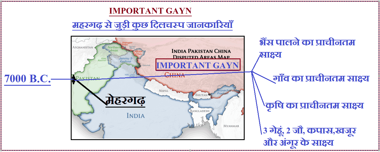 mehrgarh-in-hindi-important-gyan-_optimized
